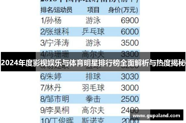 2024年度影视娱乐与体育明星排行榜全面解析与热度揭秘
