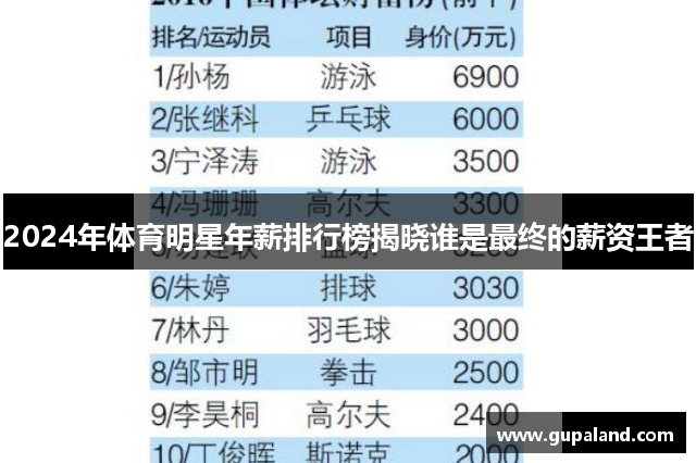 2024年体育明星年薪排行榜揭晓谁是最终的薪资王者