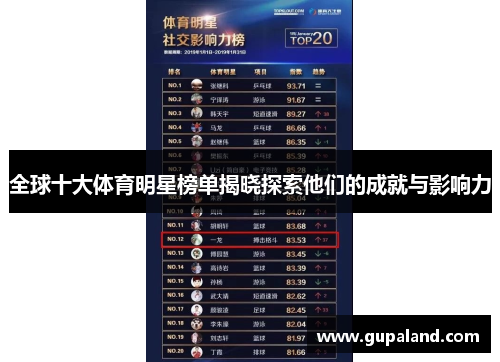 全球十大体育明星榜单揭晓探索他们的成就与影响力